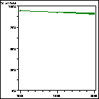 Click to view large graph