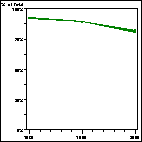 Click to view large graph