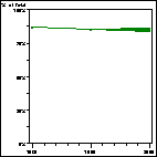 Click to view large graph