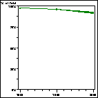 Click to view large graph