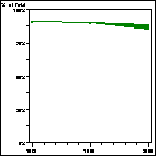 Click to view large graph