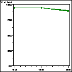 Click to view large graph