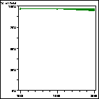 Click to view large graph