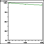 Click to view large graph