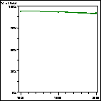 Click to view large graph