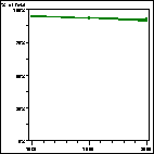 Click to view large graph