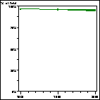 Click to view large graph