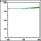 Click to view large graph