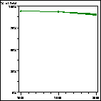 Click to view large graph