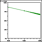 Click to view large graph