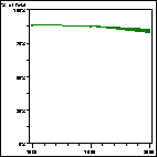 Click to view large graph