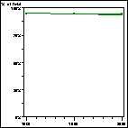 Click to view large graph