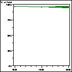 Click to view large graph