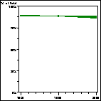 Click to view large graph