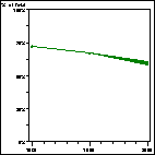 Click to view large graph