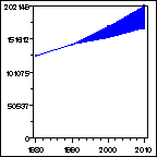 Click to view large graph