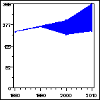 Click to view large graph