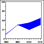 Click to view large graph