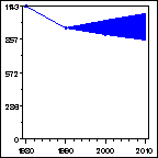 Click to view large graph