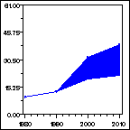 Click to view large graph