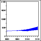 Click to view large graph