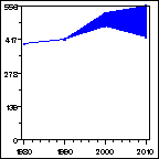 Click to view large graph