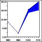 Click to view large graph