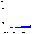 Click to view large graph