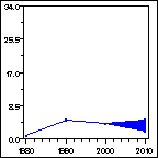 Click to view large graph