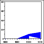 Click to view large graph