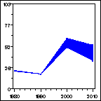 Click to view large graph