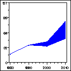 Click to view large graph