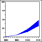 Click to view large graph