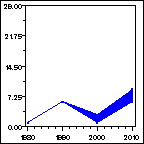 Click to view large graph