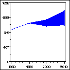 Click to view large graph