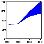 Click to view large graph