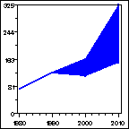 Click to view large graph