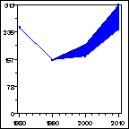 Click to view large graph