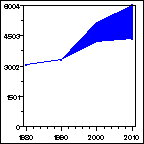 Click to view large graph