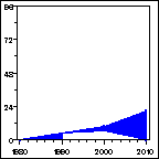 Click to view large graph