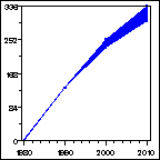 Click to view large graph