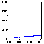 Click to view large graph