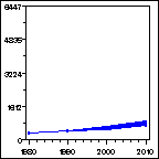 Click to view large graph