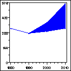 Click to view large graph