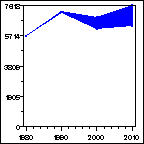 Click to view large graph