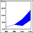 Click to view large graph