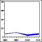 Click to view large graph