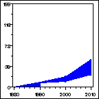 Click to view large graph