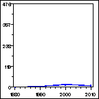 Click to view large graph