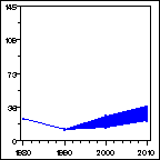 Click to view large graph